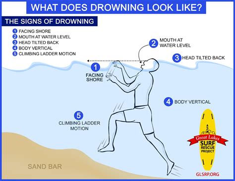 kg tx qp a) Go alone and swim unsupervised. . You respond to a possible drowning at a swimming pool which of the following is true